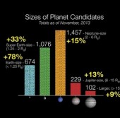 восьмисот кандидатов в экзопланеты